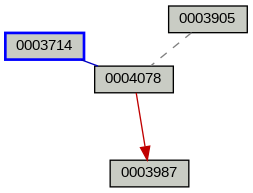 Relationship Graph