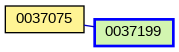 Relationship Graph