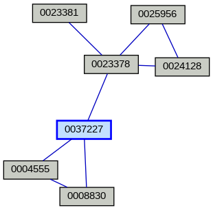 Relationship Graph