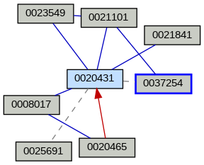 Relationship Graph