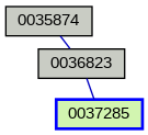 Relationship Graph