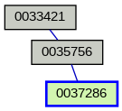 Relationship Graph