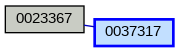 Relationship Graph