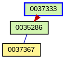 Relationship Graph
