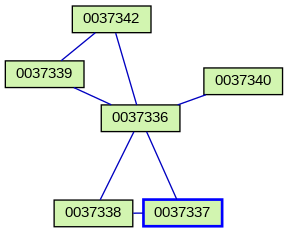 Relationship Graph