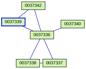 Relationship Graph