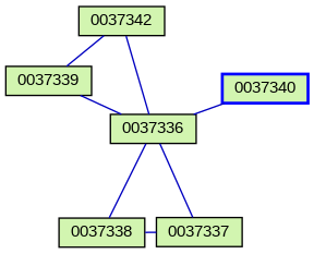 Relationship Graph