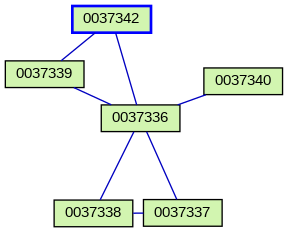 Relationship Graph