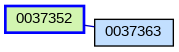 Relationship Graph