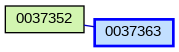 Relationship Graph