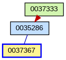 Relationship Graph