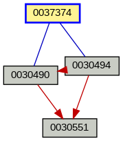 Relationship Graph