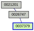 Relationship Graph