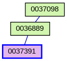 Relationship Graph