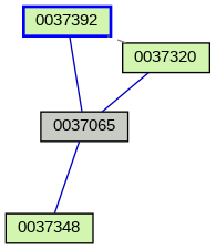 Relationship Graph