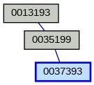 Relationship Graph
