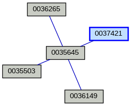 Relationship Graph
