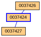 Relationship Graph