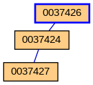 Relationship Graph