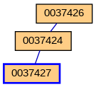 Relationship Graph
