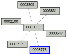 Relationship Graph