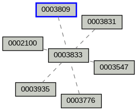 Relationship Graph