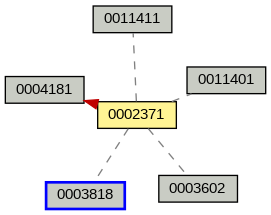 Relationship Graph