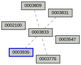 Relationship Graph