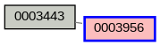 Relationship Graph