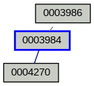 Relationship Graph