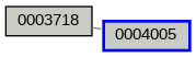 Relationship Graph