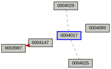Relationship Graph