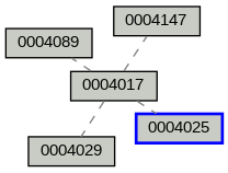 Relationship Graph