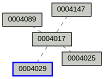 Relationship Graph
