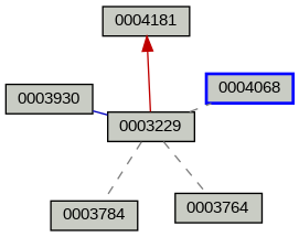 Relationship Graph