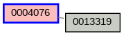 Relationship Graph