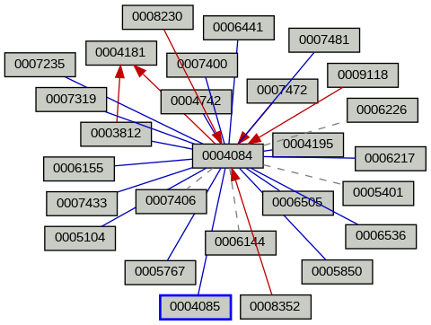 Relationship Graph