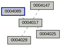 Relationship Graph