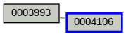 Relationship Graph