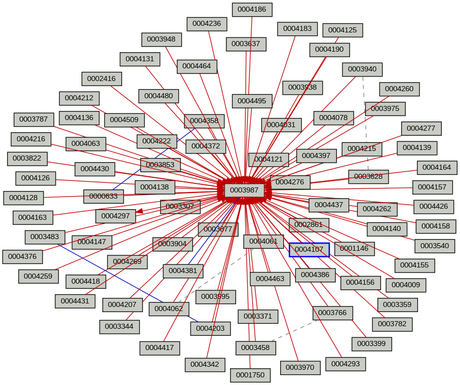 Relationship Graph