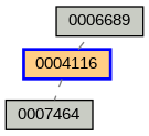 Relationship Graph