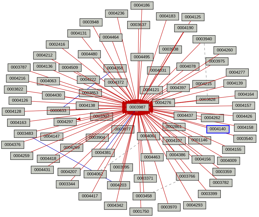 Relationship Graph