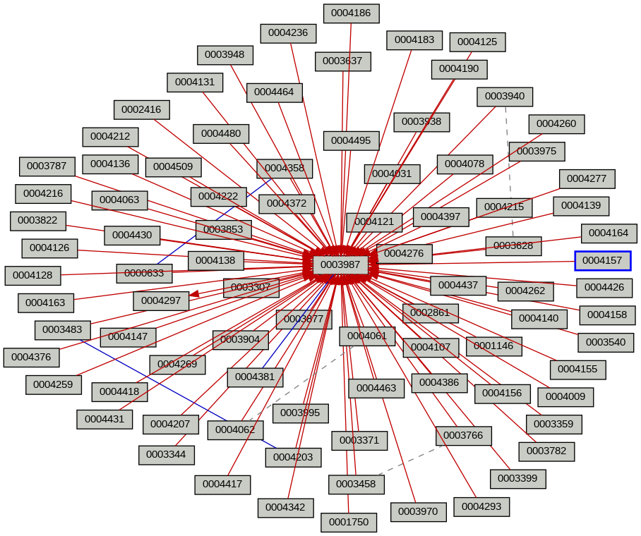 Relationship Graph