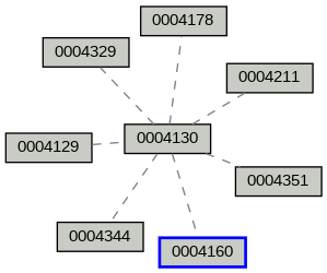Relationship Graph
