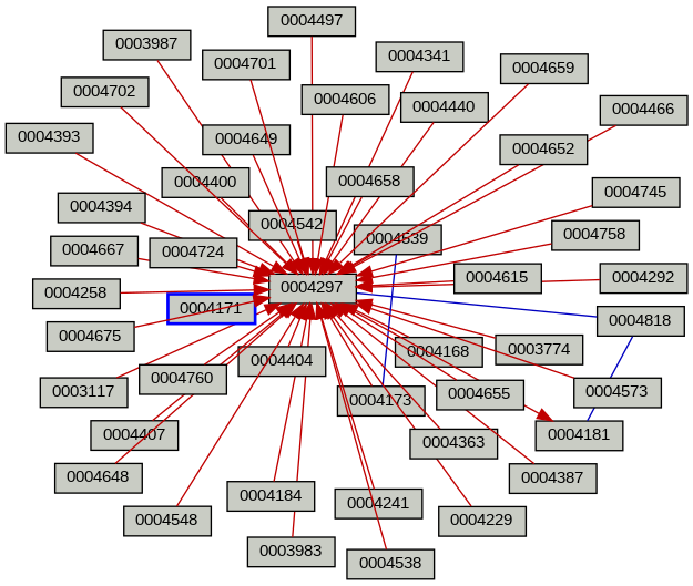 Relationship Graph