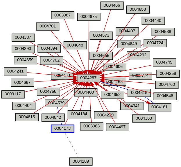 Relationship Graph