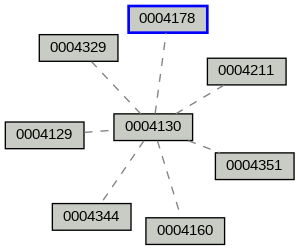 Relationship Graph