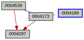 Relationship Graph