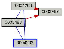 Relationship Graph
