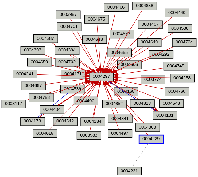 Relationship Graph